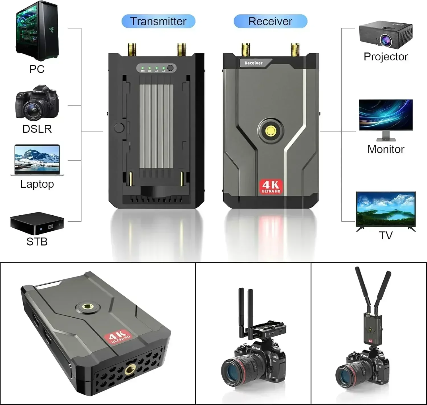 Home Cinema Youtube - HDMI Wireless 4K Sender und Empfänger