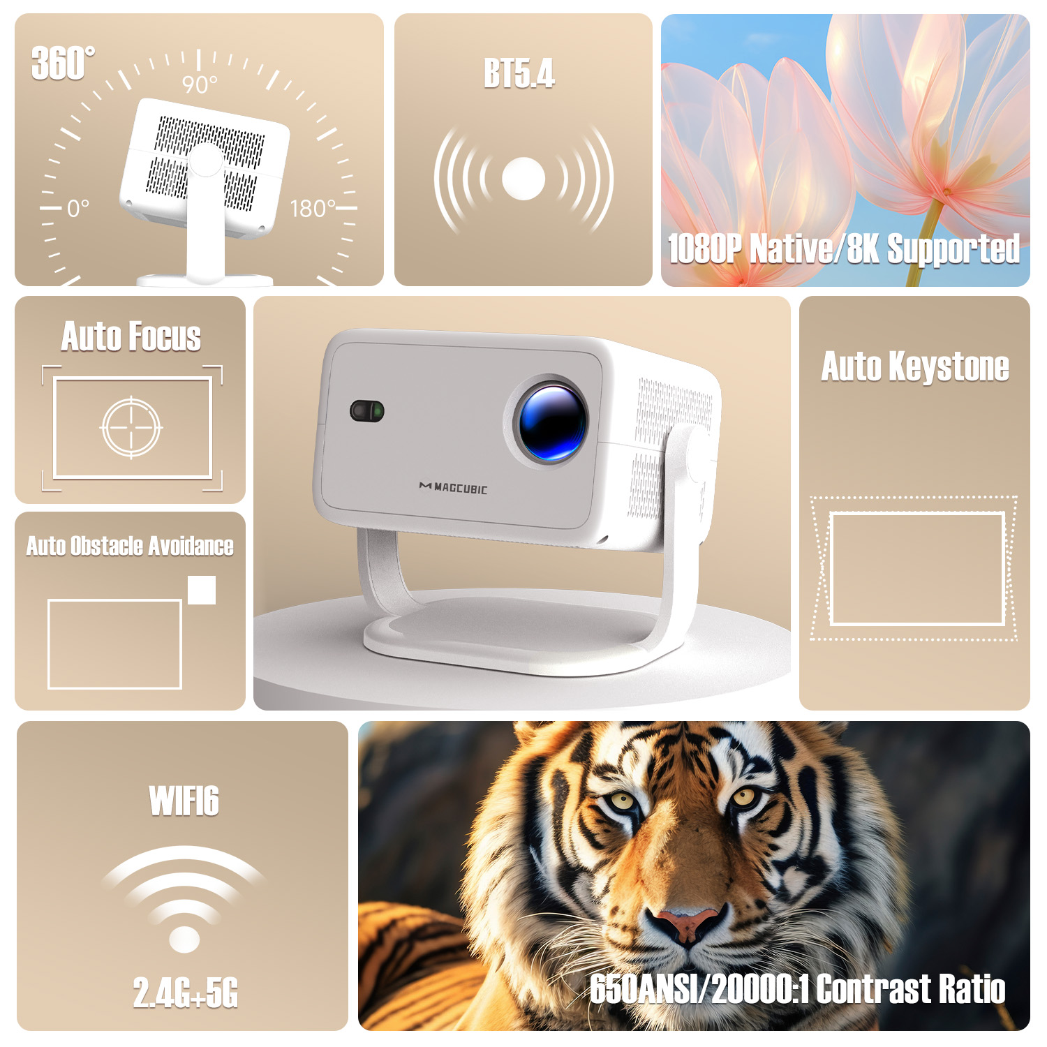 Magcubic 8K L018 Projektor 650 – Home Cinema Focal Bewertung und Preis