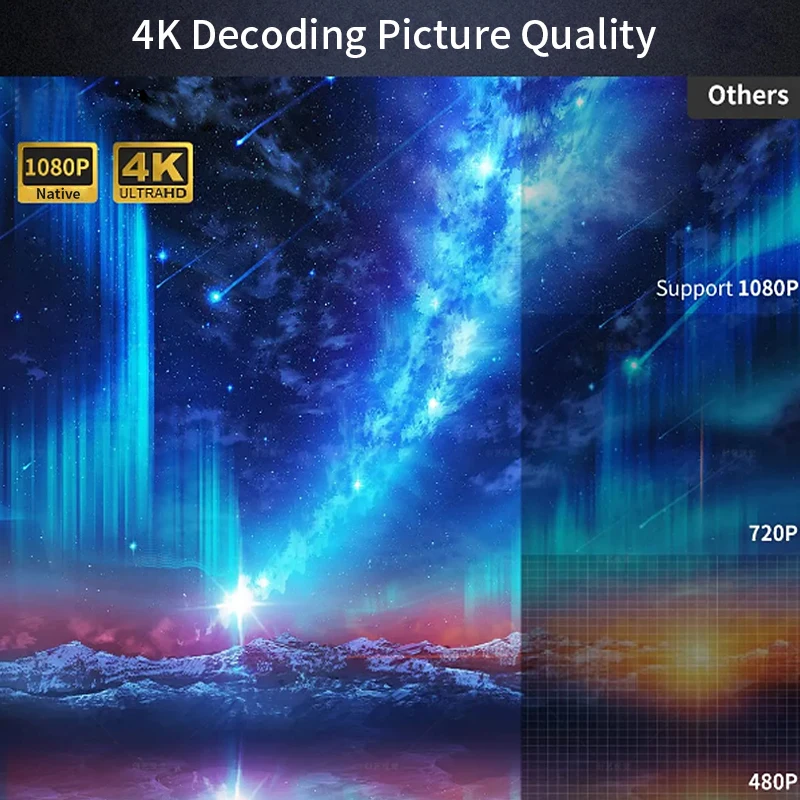CAIWEI A10Q Projektor 4K Full  – Home Cinema Hdmi Bewertung und Preis